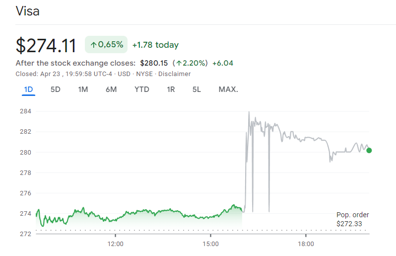 Source: Google Finance