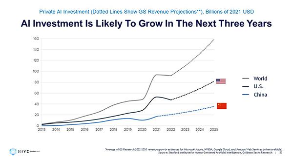 Source: Hive Digital