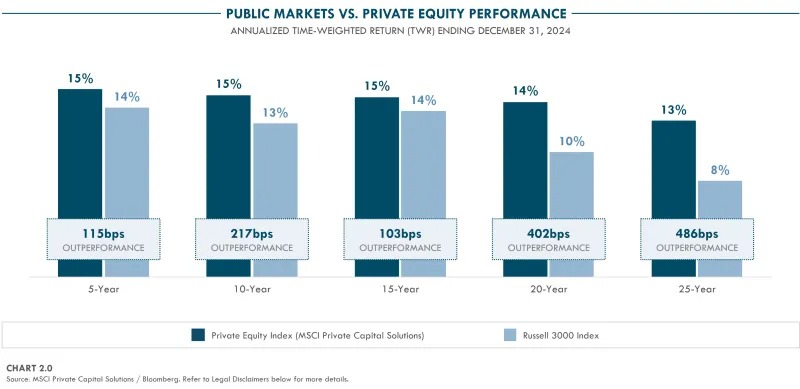 Source: Institutional Investors