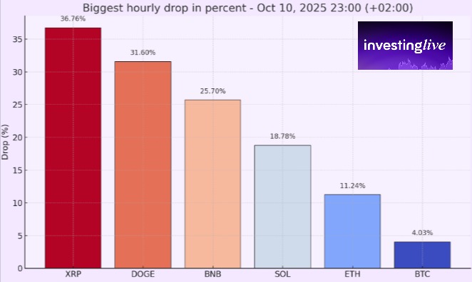 Gráfico de mercado durante el desplome