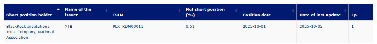 Registro de posiciones cortas de la KNF