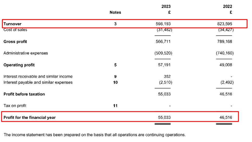 Source: LandFX/Companies House
