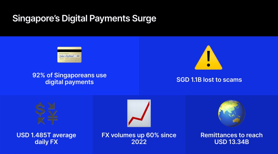 Source: PwC Singapore and the Singapore FinTech Association