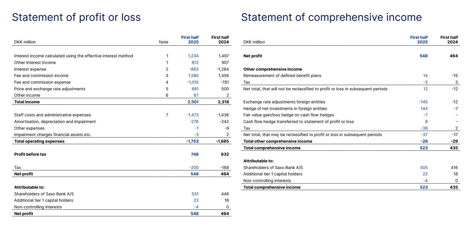 Source: Saxo Bank