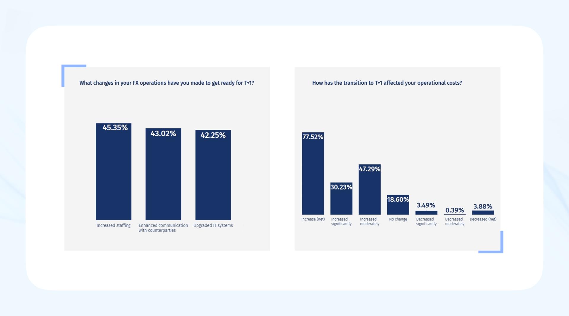 Source: The MillTechFX North America Fund Manager CFO FX Report 2024