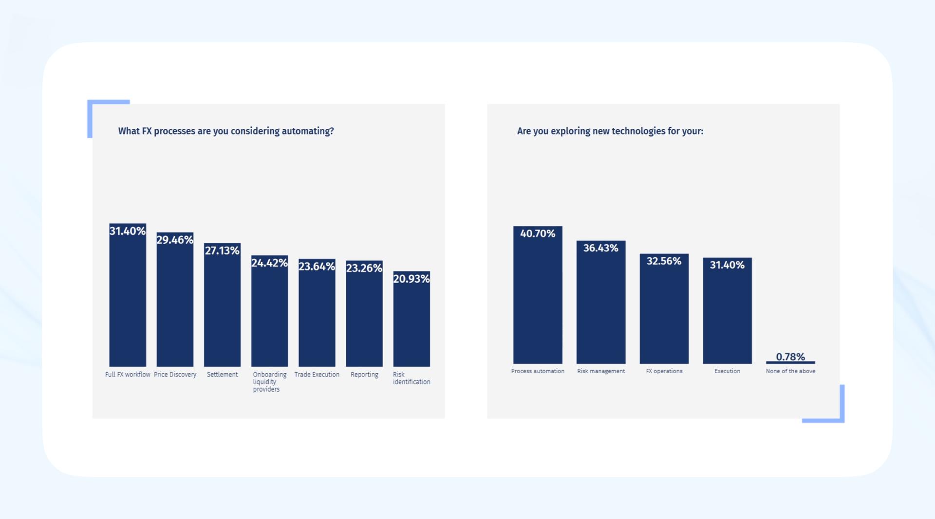 Source: The MillTechFX North America Fund Manager CFO FX Report 2024
