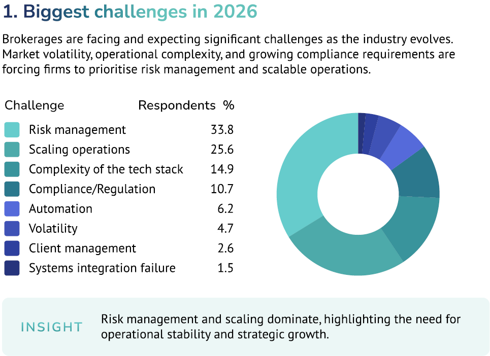 Source: Tools for Brokers