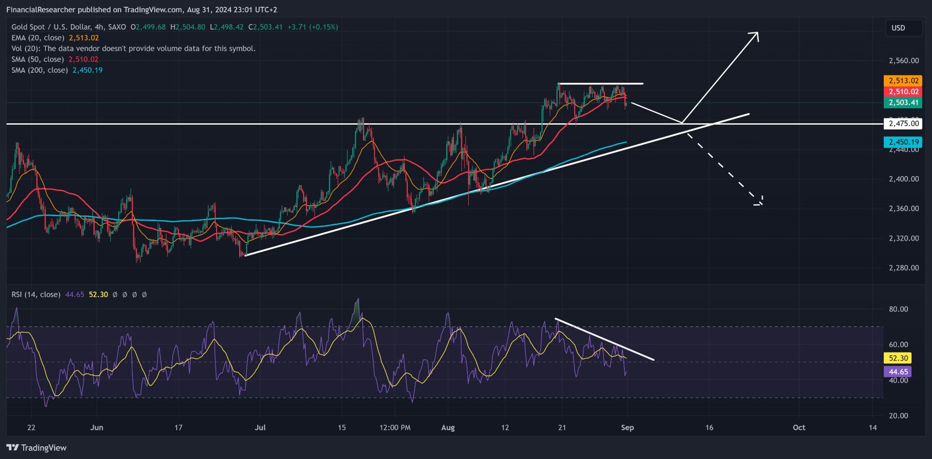 Source: Trading View, global broker Octa