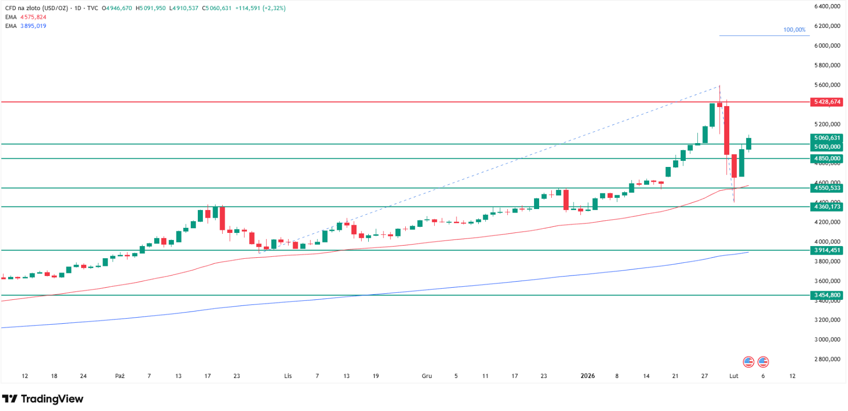 Source: TradingView.com