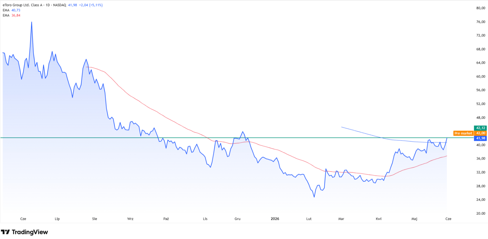 Source: TradingView.com