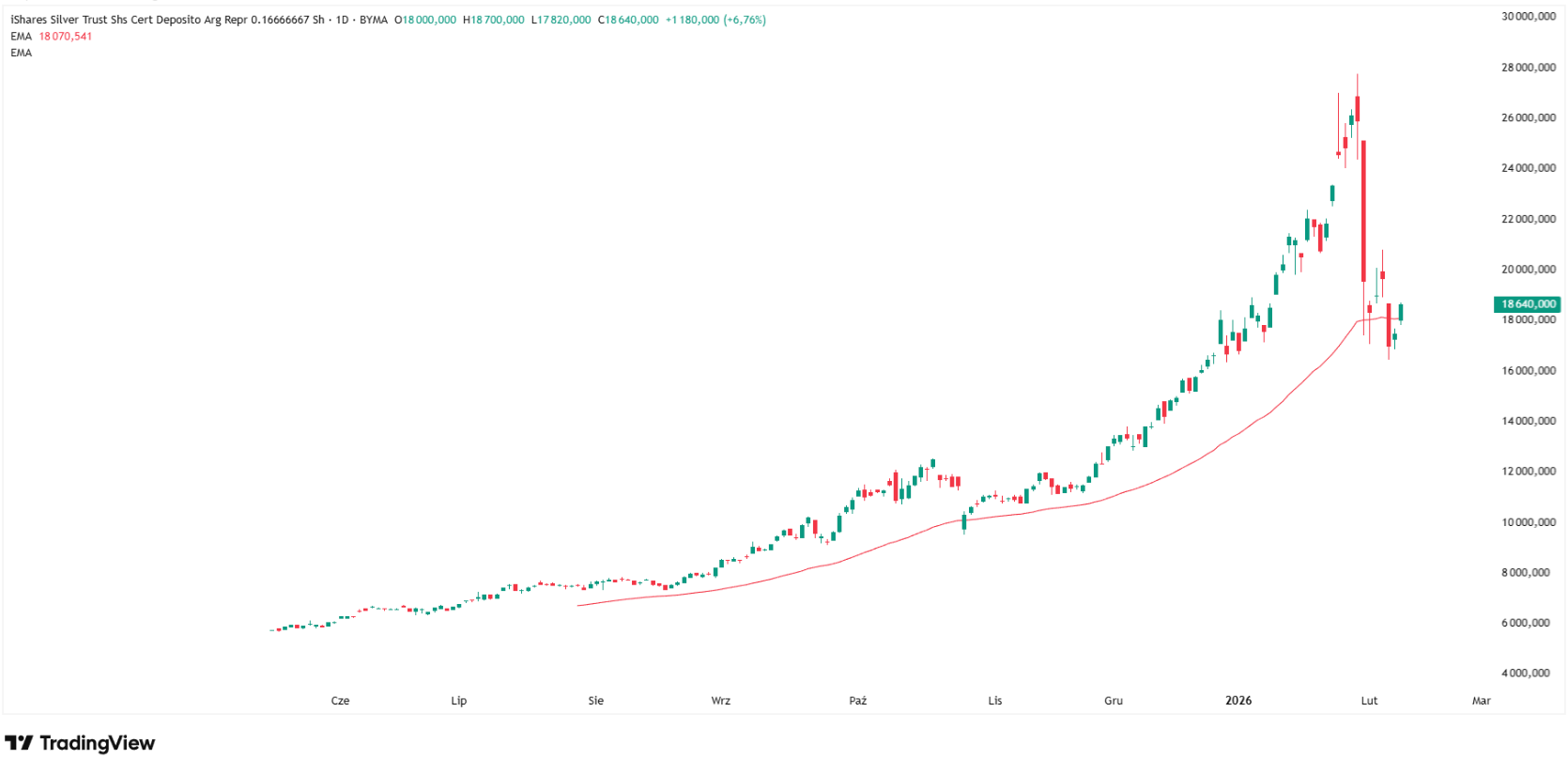 Source: Tradingview.com