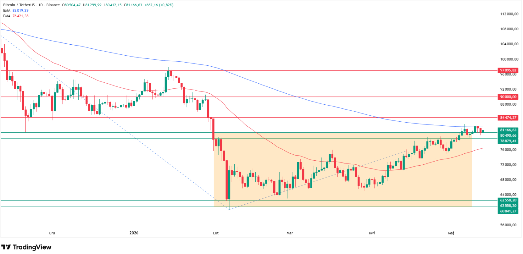 https://www.tradingview.com/x/uY4o04Pi/