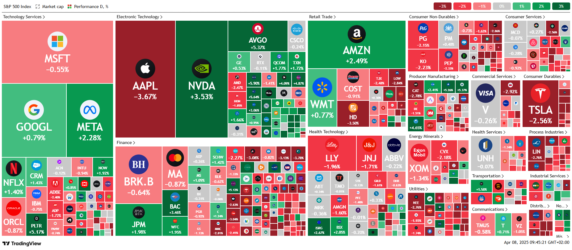 Source: Tradingview.com