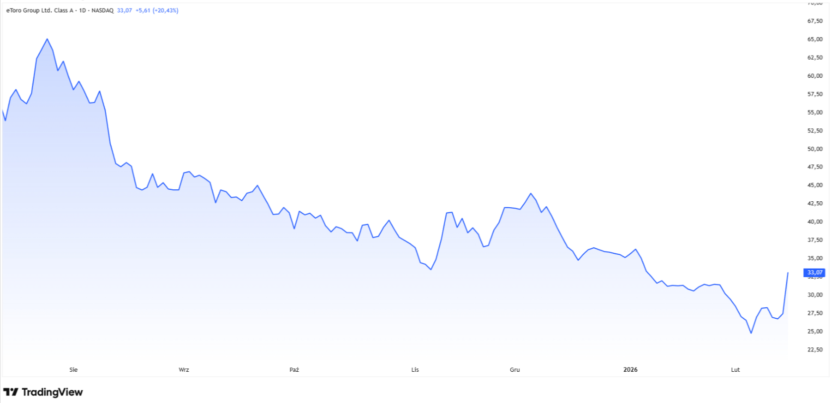 Source: Tradingview.com