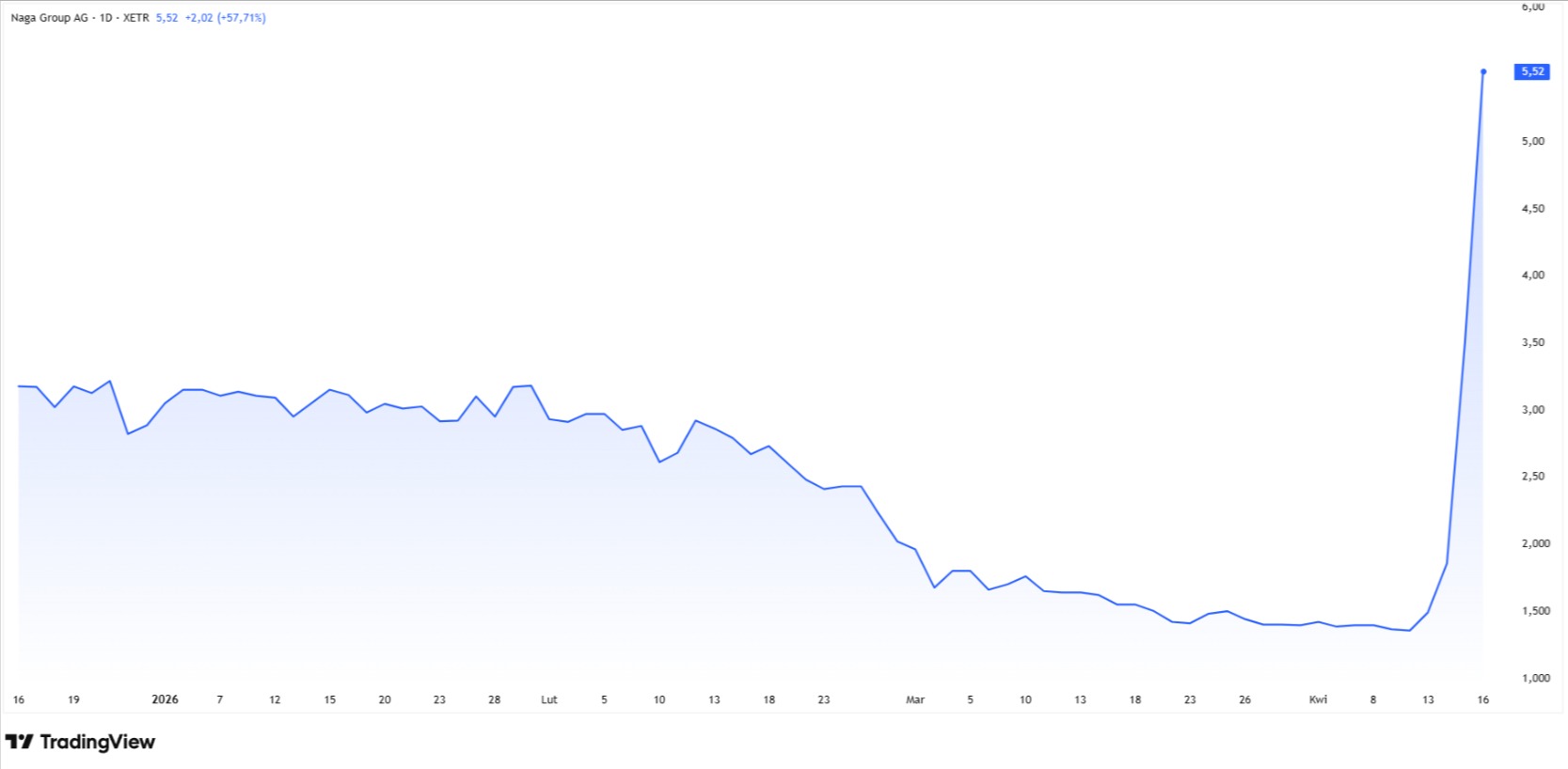Source: Tradingview.com