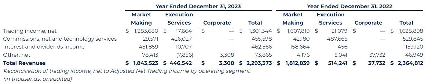Source: Virtu Financial