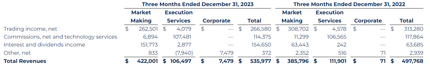 Source: Virtu Financial