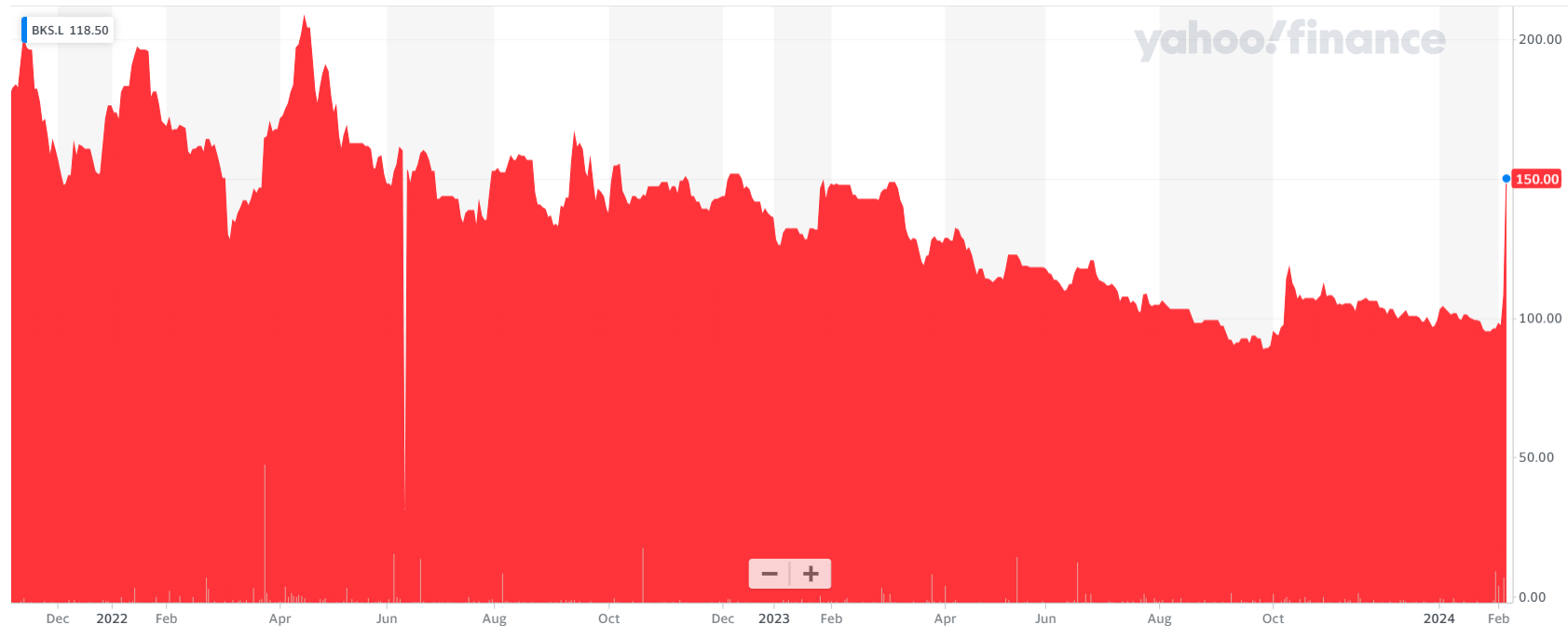 Source: Yahoo Finance