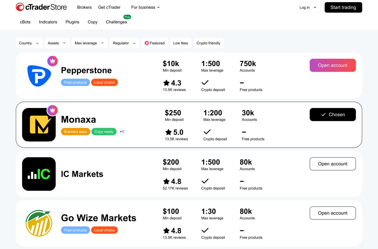 Source: cTrader Leads