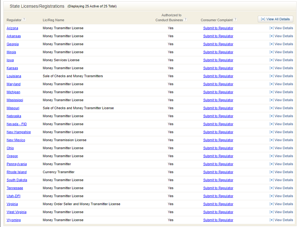 Source: nmlsconsumeraccess.org