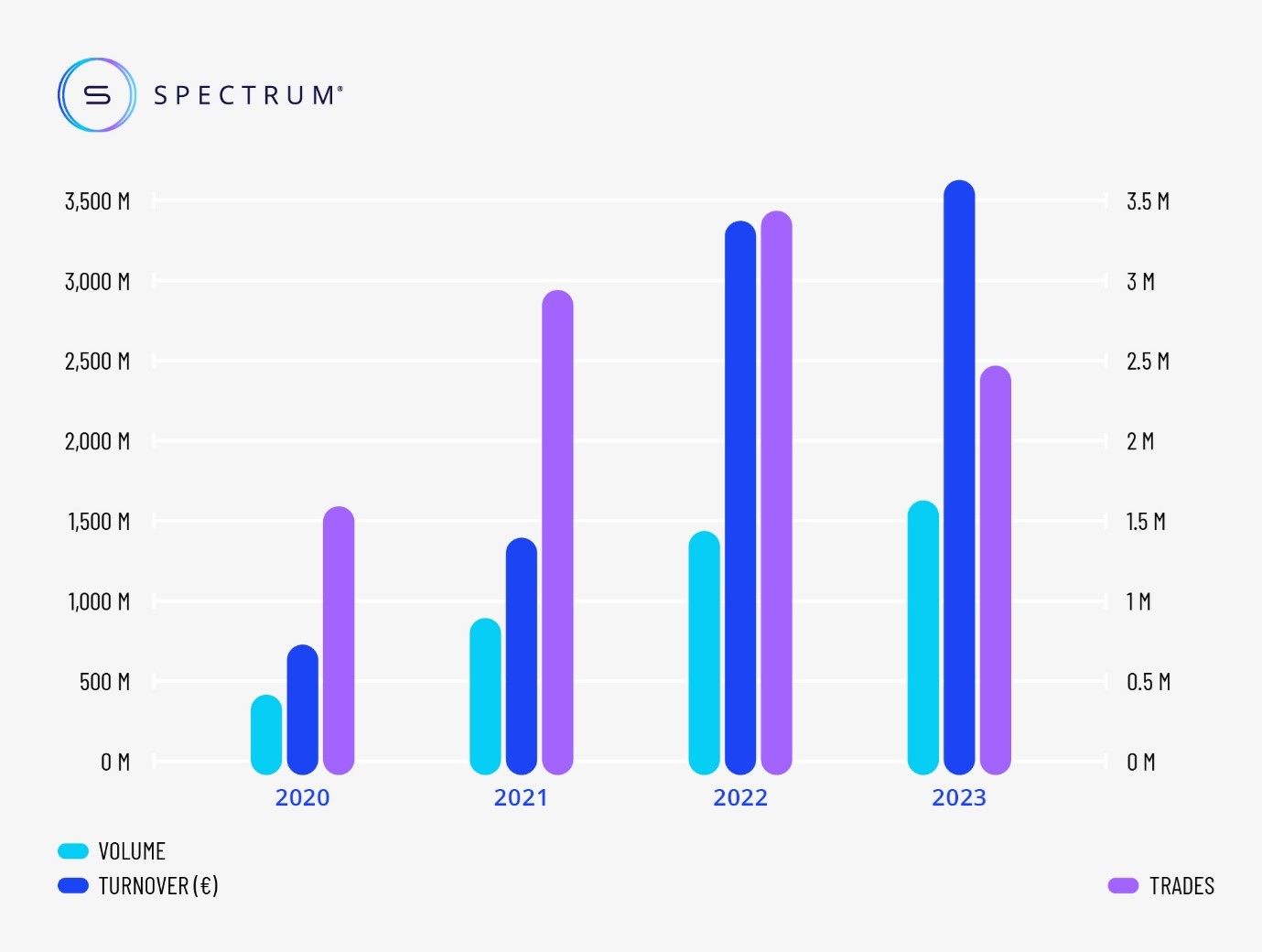 Spectrum Markets