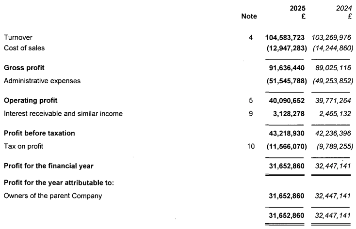 Spreadex's income statement