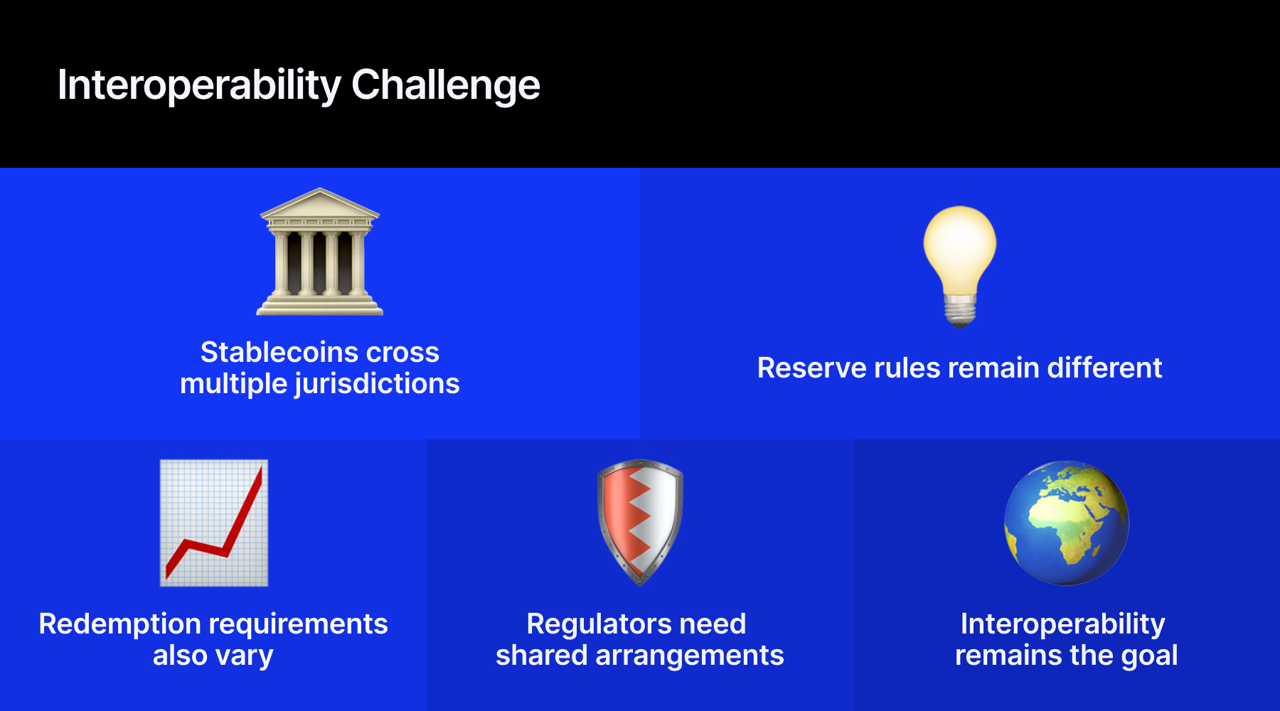 Stablecoin Challanges