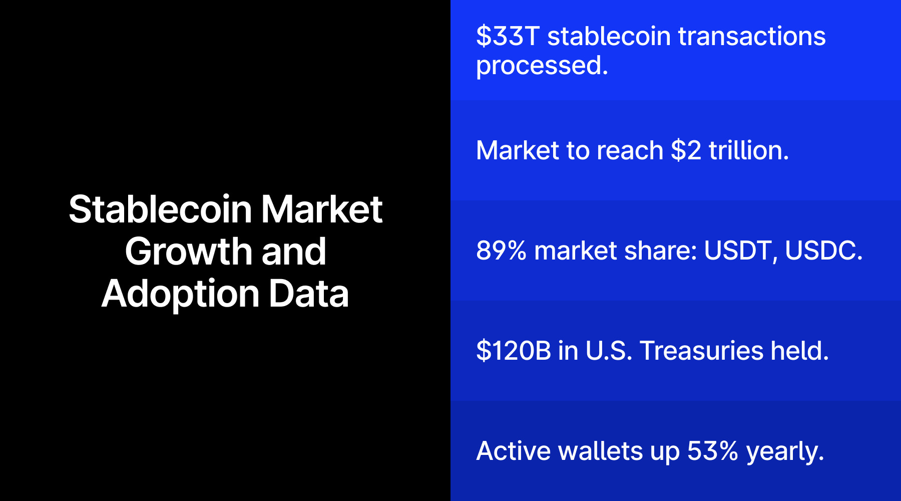Stablecoin Market Growth