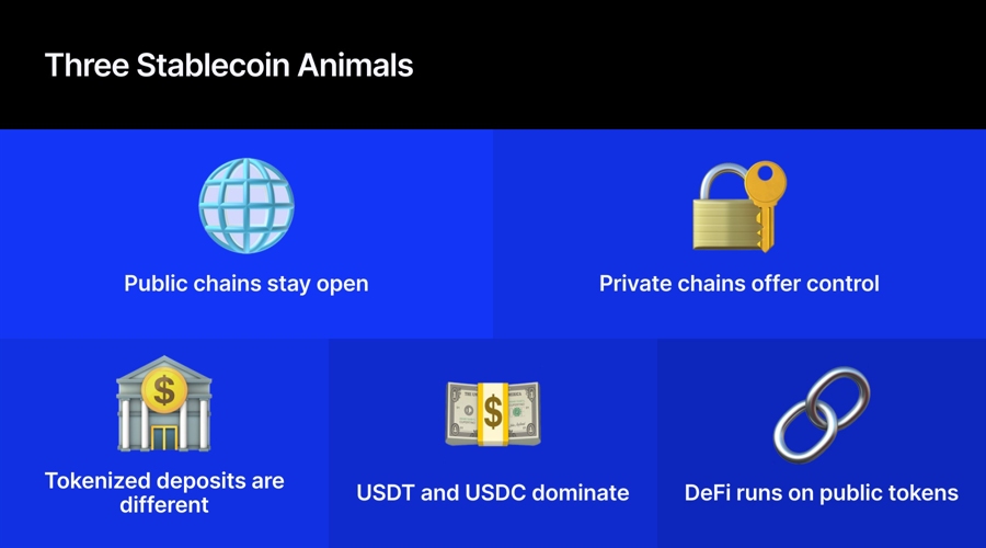 Stablecoins