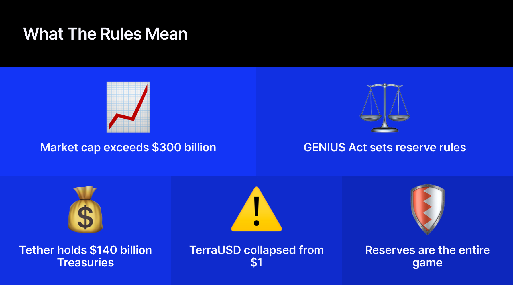 Stablecoins