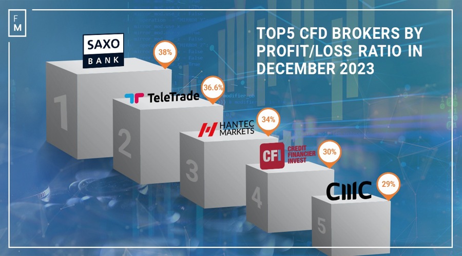 TOP brokers December 2023