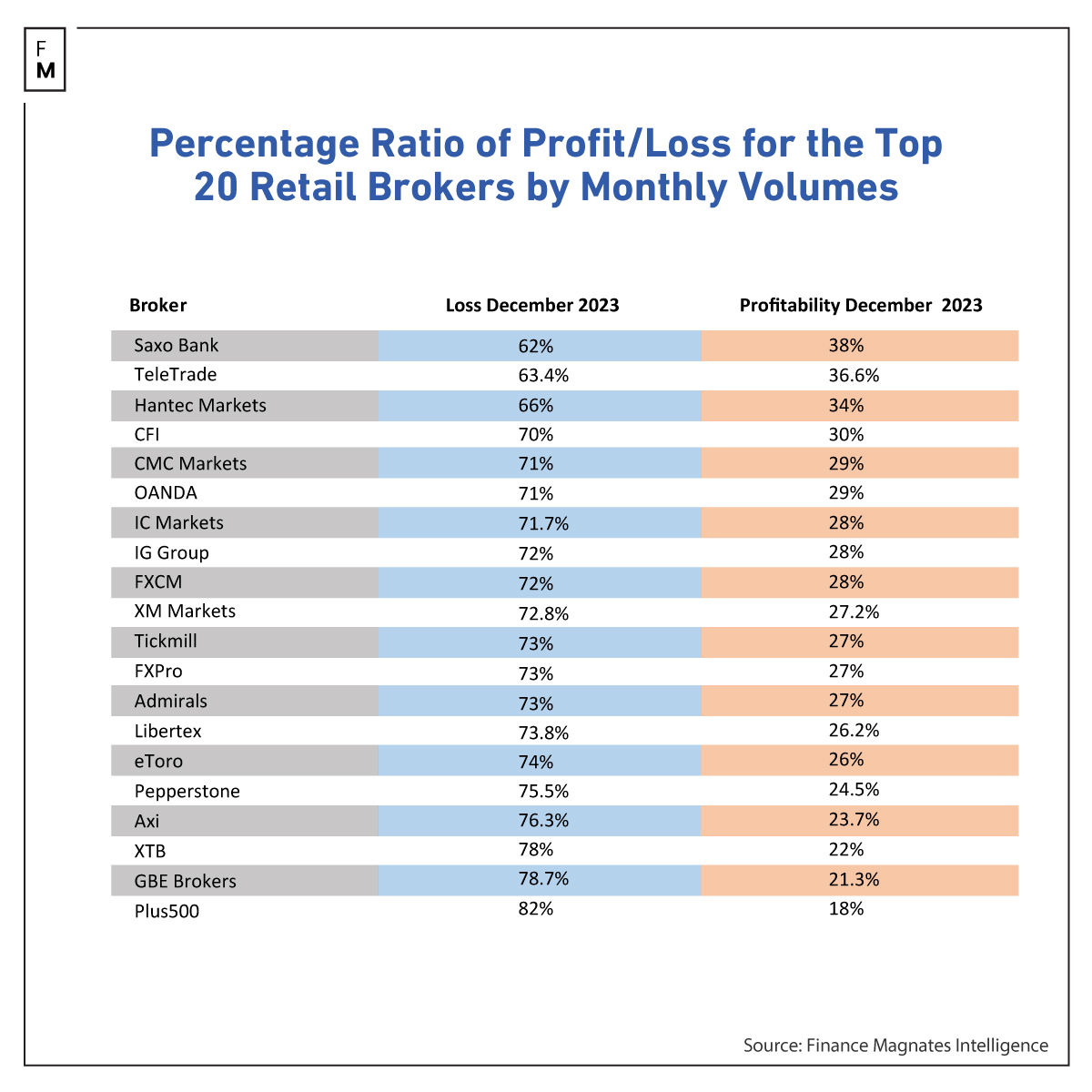 TOP brokers December 2023