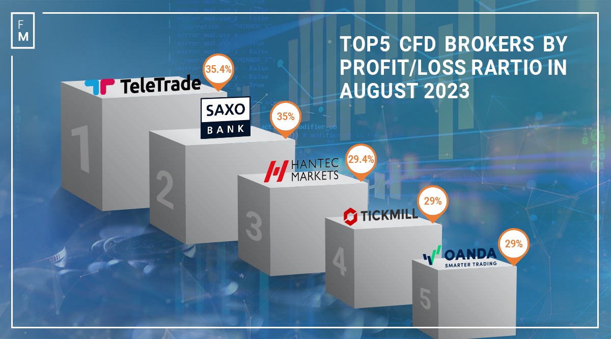 TOP5 CFD BROKERS