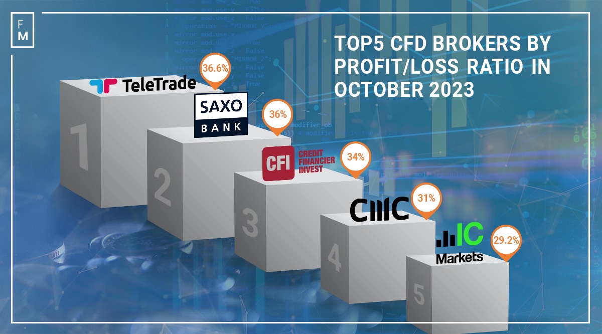 TOP5 CFD Brokers
