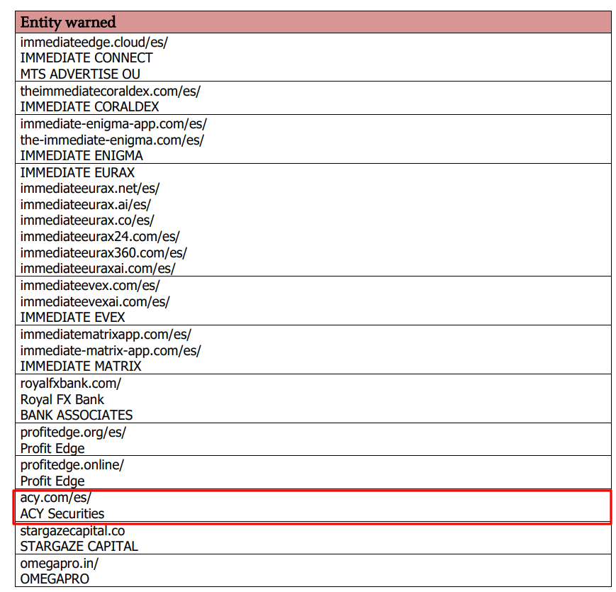 The Spanish regulator warned against ACY Securities. Source: CNMV