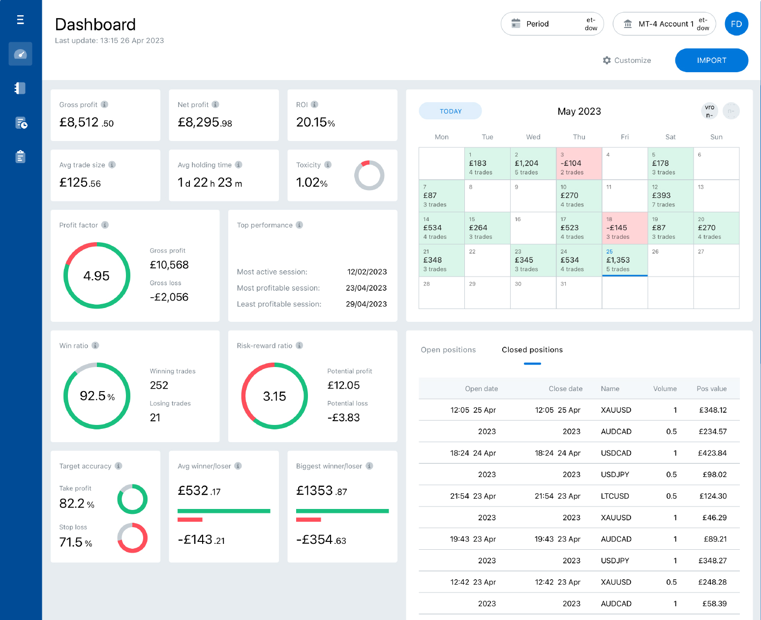 The appearance of the Tradelytic platform's dashboard. Source: FZCO