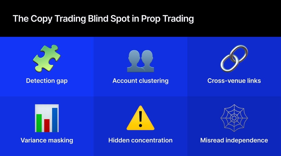 The copy trading blind spot in prop trading