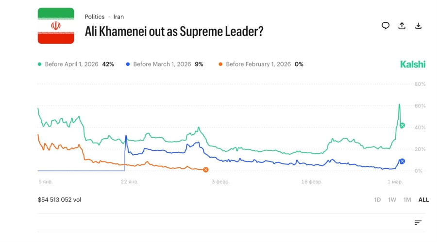 The disputed 'Khamenei out' market on Kalshi