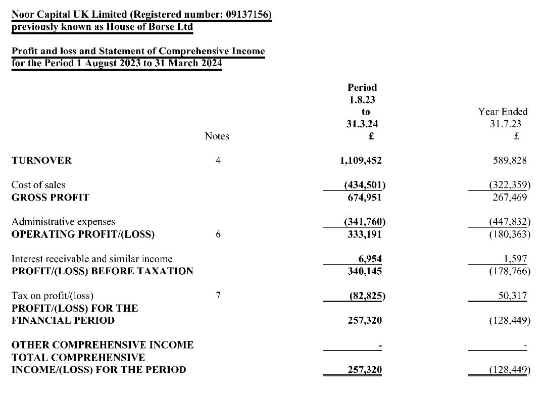 The income statement of Noor Capital UK