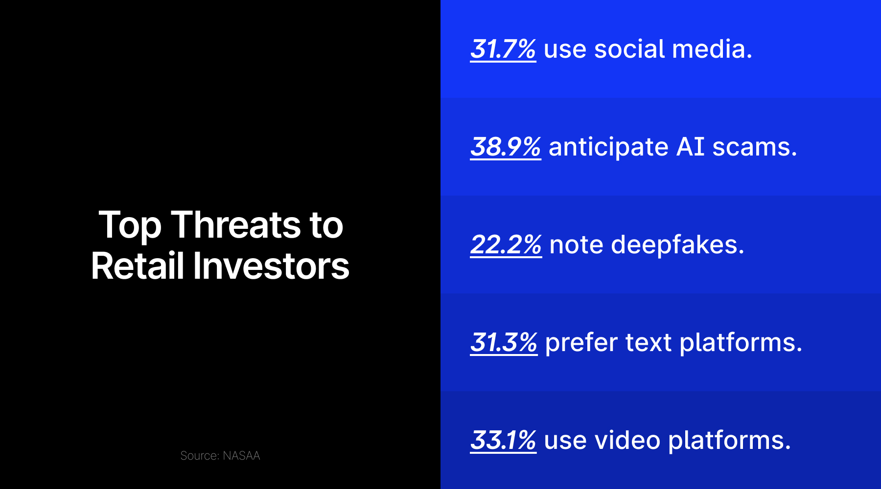 Threats to Retail Investors