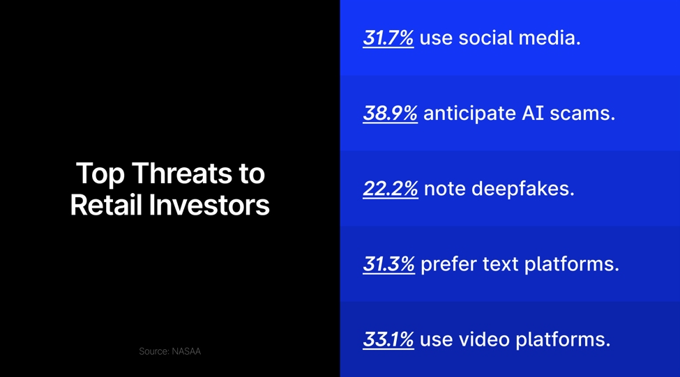 Threats to Retail Investors
