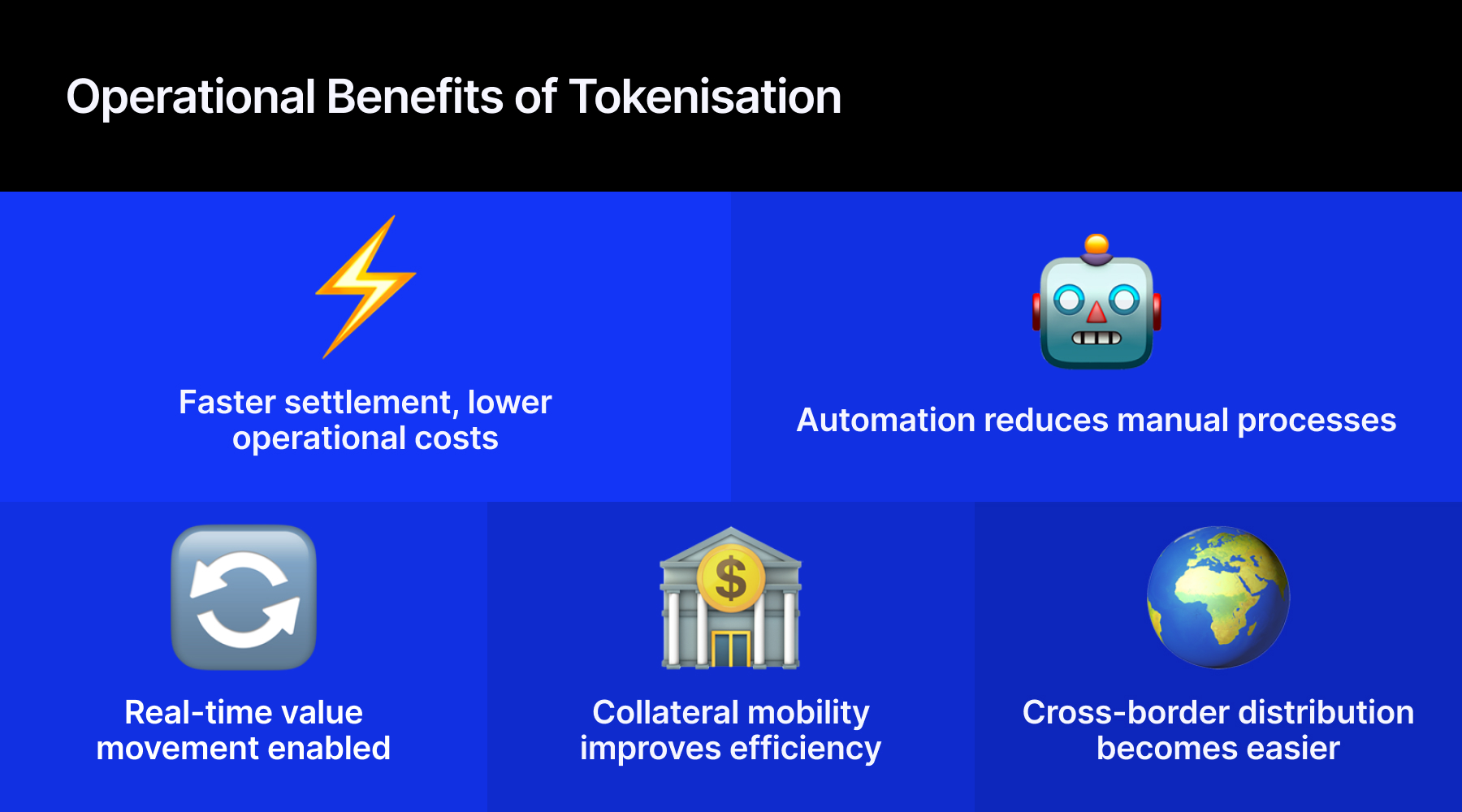 Tokenisation