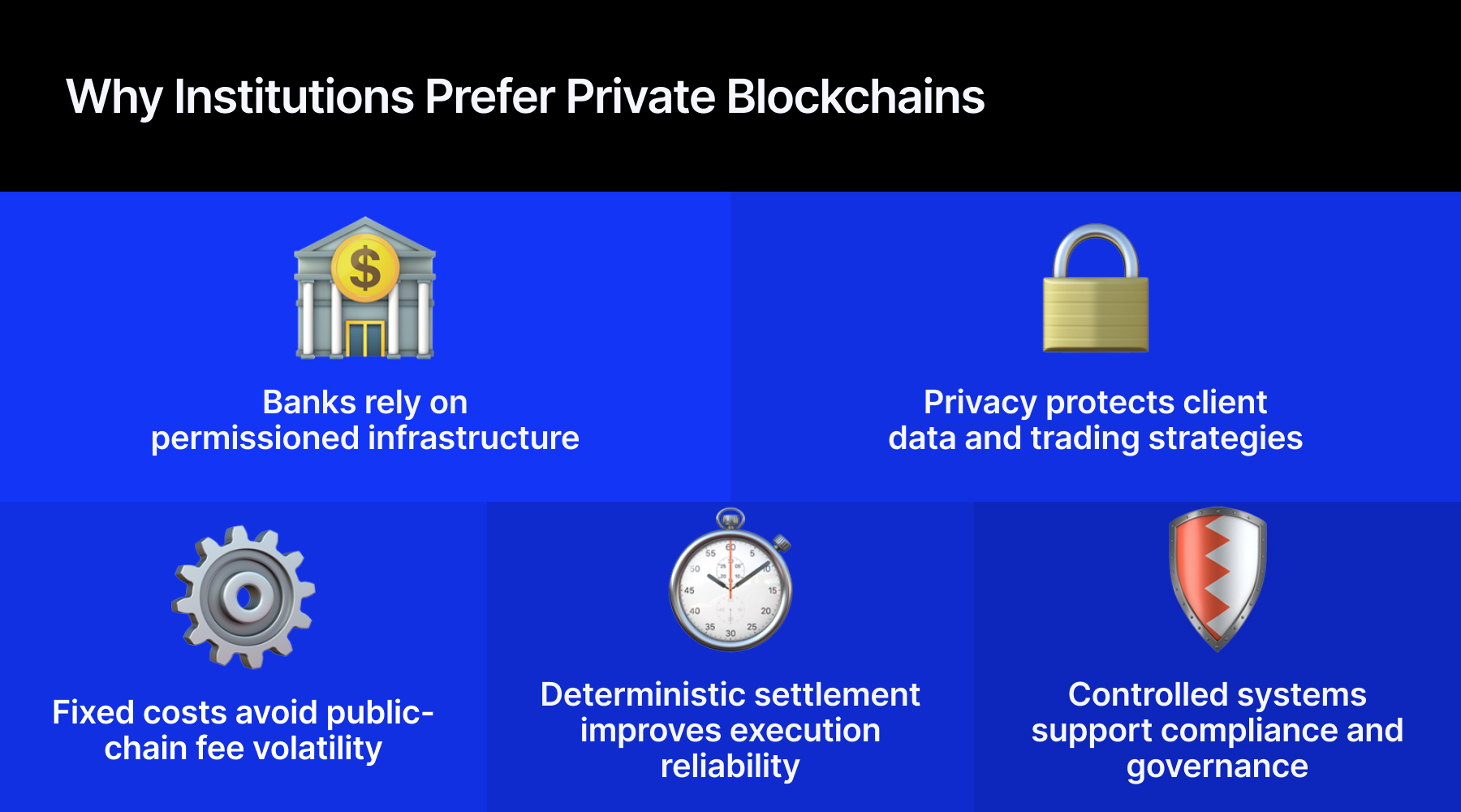 Tokenization