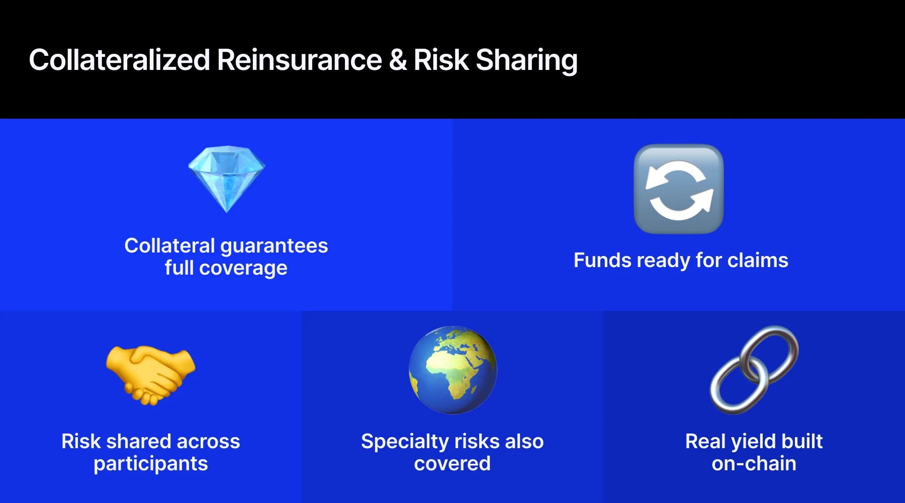 Tokenized Reinsurance and Risk Sharing