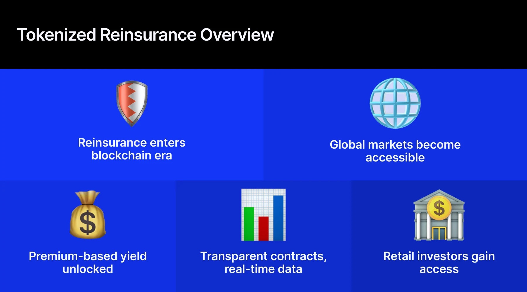 Tokenized reinsurance