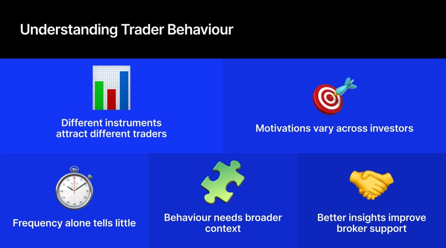 Trader Behaviour