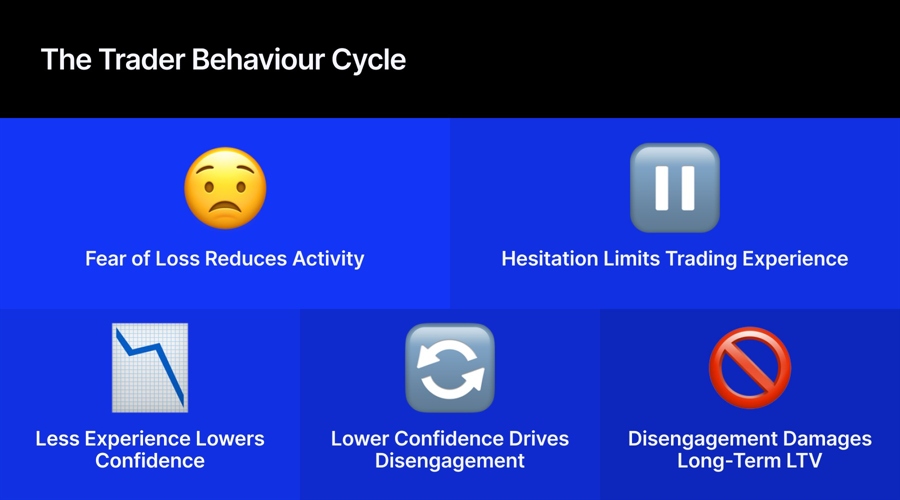 Trader Behaviour
