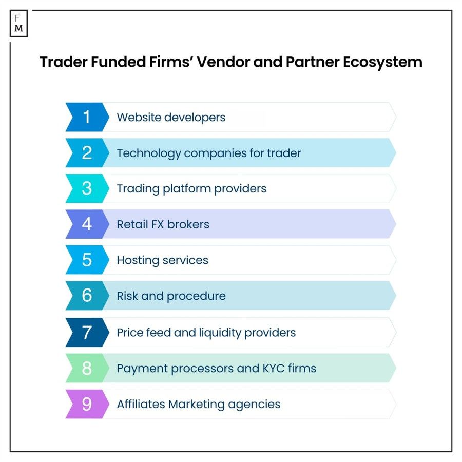 Trader Funded Firms' Vendor and Partner Ecosystem