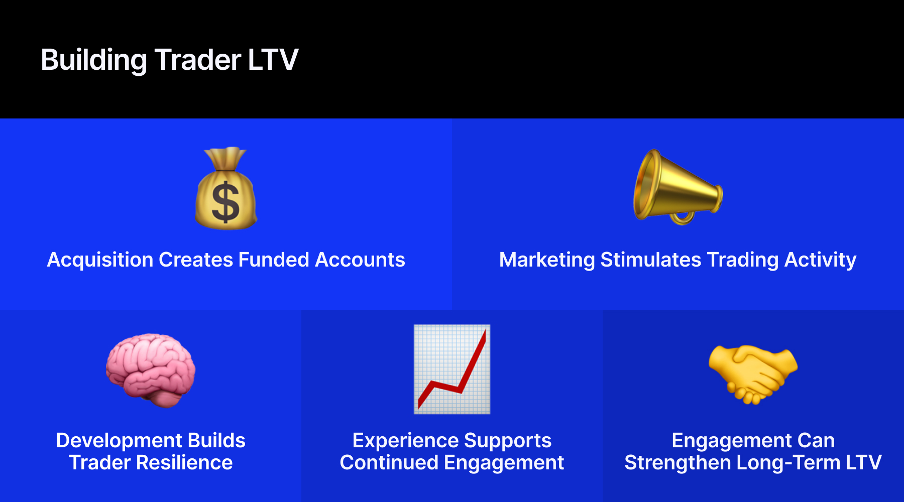 Trader LTV
