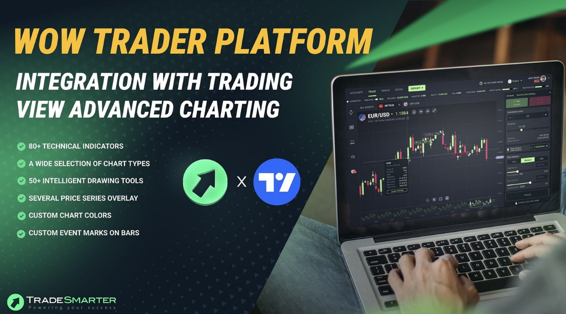 Tradesmarter Integrates TradingView’s Charting Tool into Wow Trader